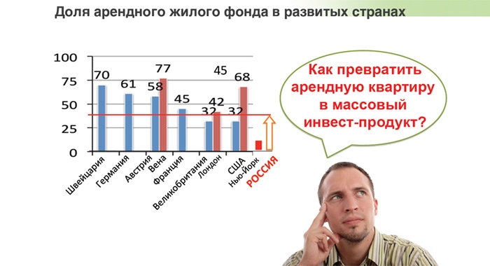 Как обеспечить достойную жизнь на пенсии с помощью арендного жилья?